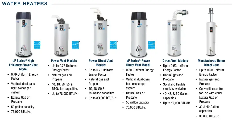 Water Heater Replacement Glendora